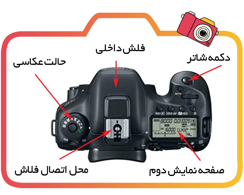 دوربین عکاسی