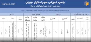 وبینار انواع روش های هوم اسکولینگ در ایران