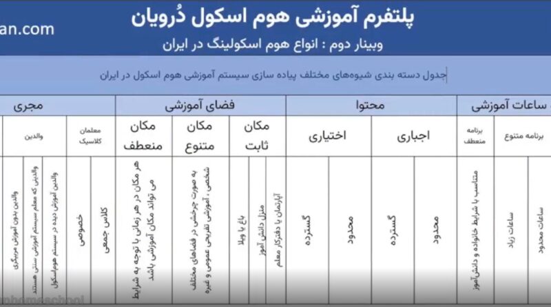وبینار انواع روش های هوم اسکولینگ در ایران