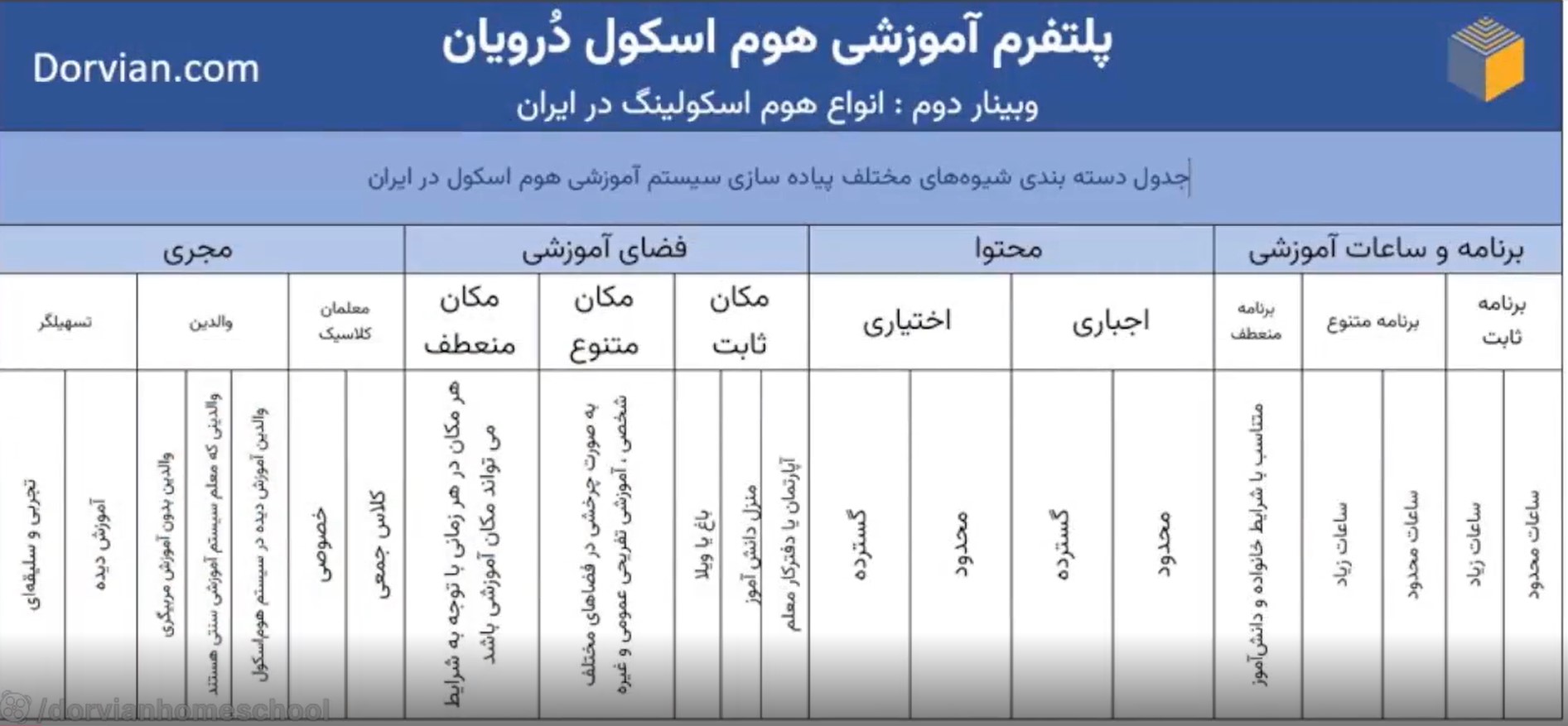 وبینار انواع روش های هوم اسکولینگ در ایران